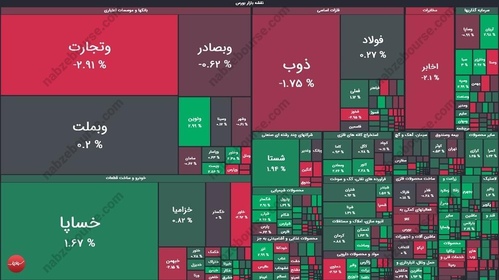 گزارش بورس امروز شنبه ۲۵ مردادماه ۱۴۰۴