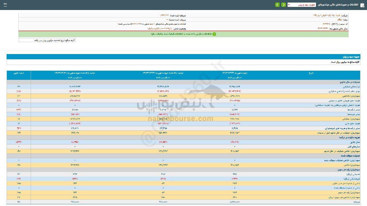 سهم دبالک را بخریم؟
