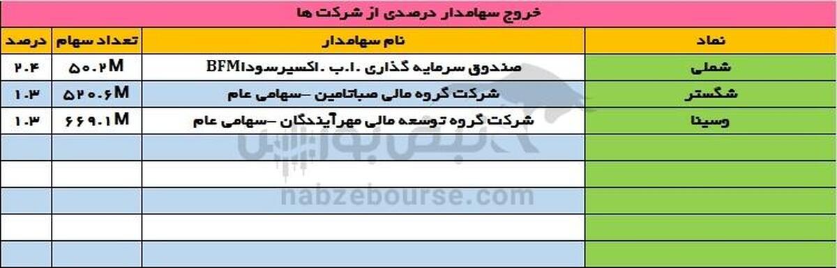 مهرآیندگان از وسینا خارج شد، صباتامین از شگستر!