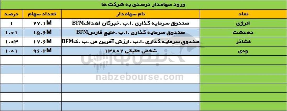 مهرآیندگان از وسینا خارج شد، صباتامین از شگستر!