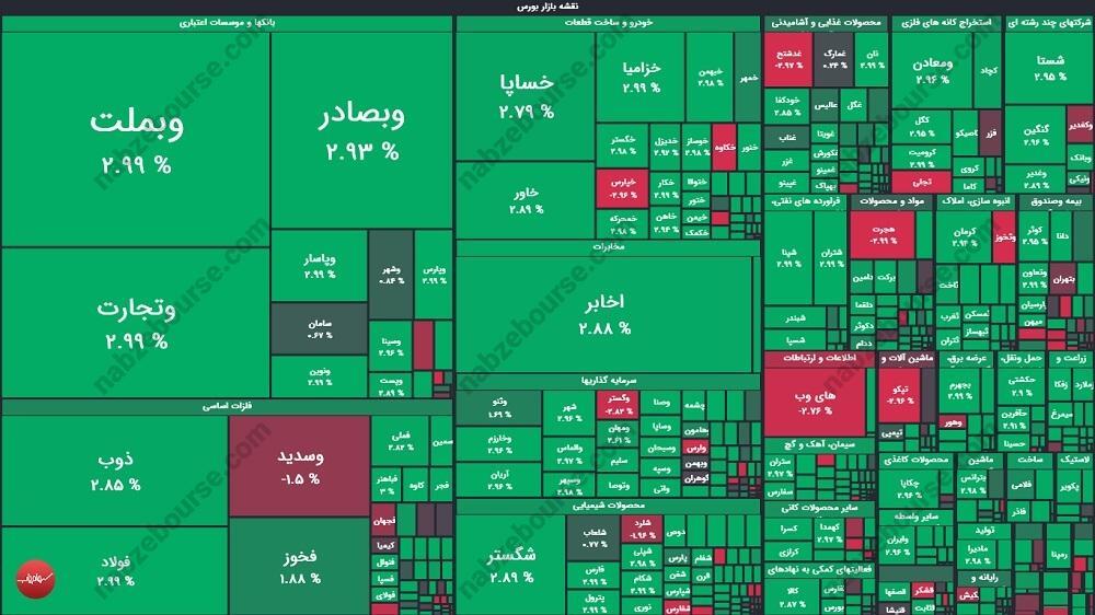 گزارش بورس امروز یکشنبه ۲۶ مردادماه ۱۴۰۴