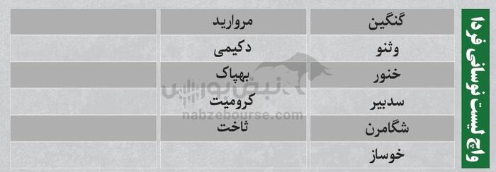 بهترین سهام بورسی یکشنبه ۲۶ مرداد ۱۴۰۴ | کدام نماد‌ها ورود پول داشتند؟