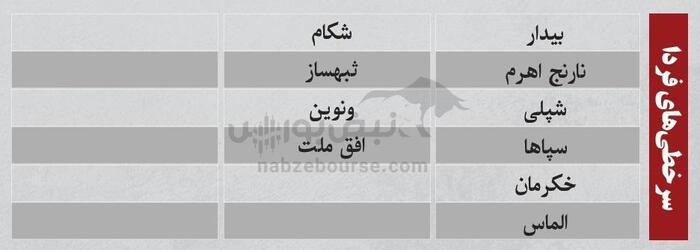 بهترین سهام بورسی یکشنبه ۲۶ مرداد ۱۴۰۴ | کدام نماد‌ها ورود پول داشتند؟