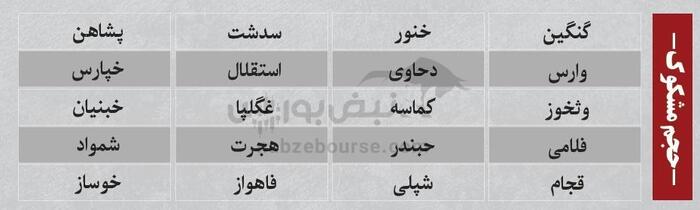 بهترین سهام بورسی یکشنبه ۲۶ مرداد ۱۴۰۴ | کدام نماد‌ها ورود پول داشتند؟