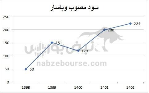 هفته آینده با کدام نماد‌ها به مجمع برویم؟ | کدام نماد سود بهتری تقسیم خواهد کرد؟