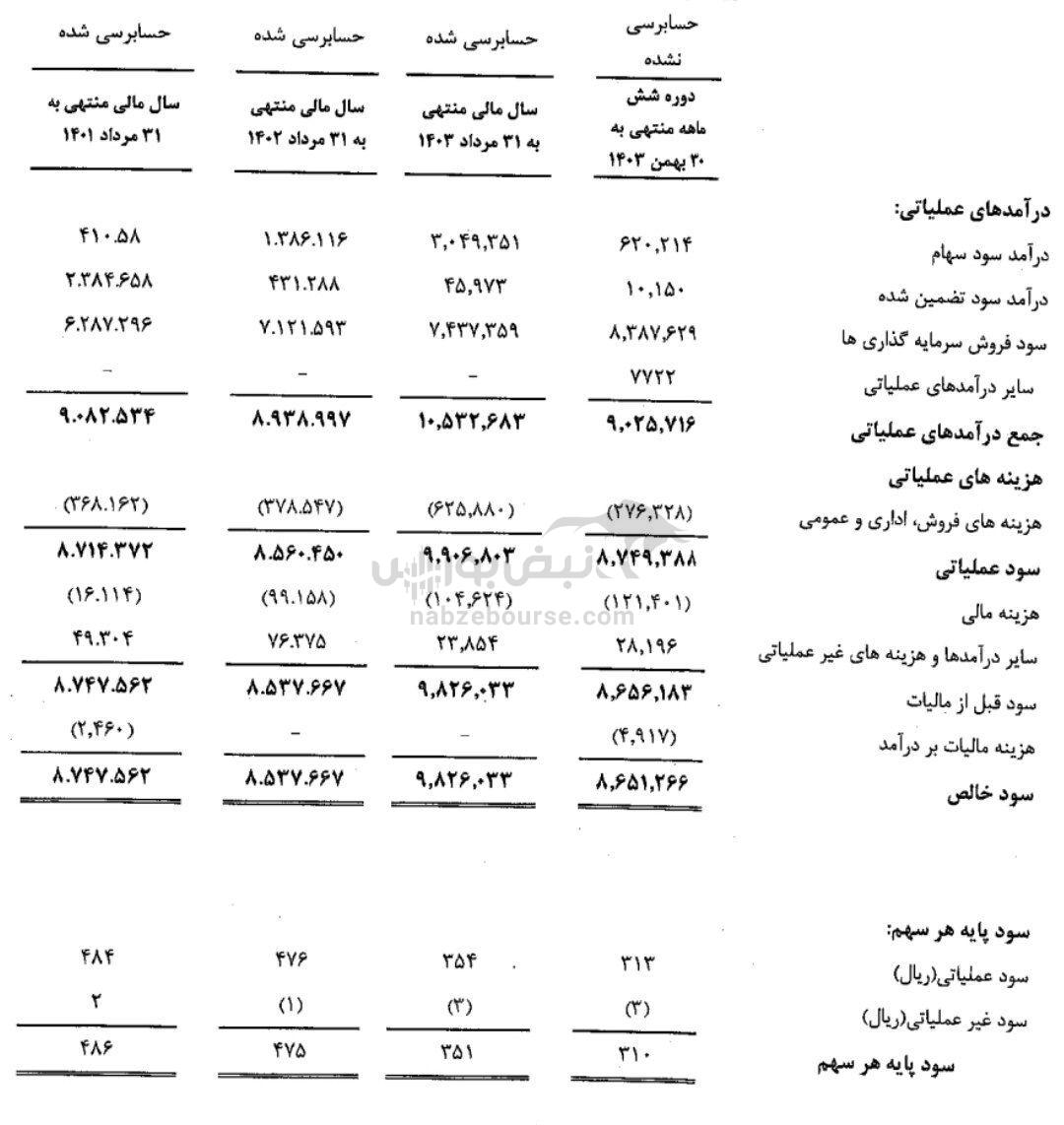 مجمع وصنعت ۱۴۰۴ | میزان افزایش سرمایه وصنعت | برنامه وصنعت برای عرضه اولیه این نماد