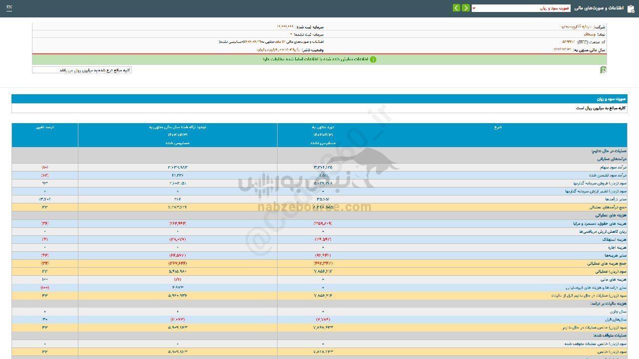 وسبحان به سهامدارانش چقدر سود داد؟
