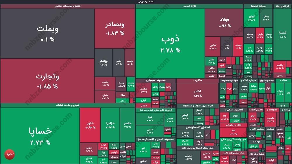 گزارش بورس امروز دوشنبه ۲۷ مردادماه ۱۴۰۴