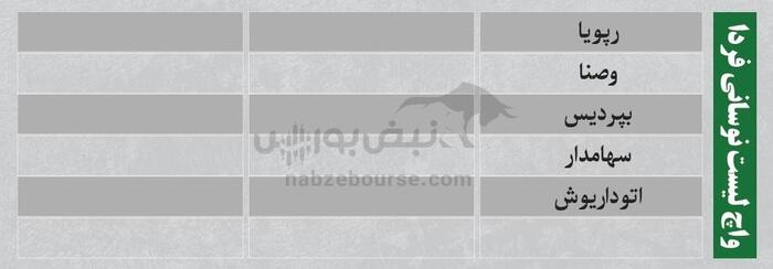 ترین‌های بورس ۲۷ مرداد؛ خروج سنگین پول از این نماد‌ها | کدام نماد‌ها امروز میزبان پول هوشمند بودند؟