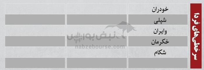 ترین‌های بورس ۲۷ مرداد؛ خروج سنگین پول از این نماد‌ها | کدام نماد‌ها امروز میزبان پول هوشمند بودند؟