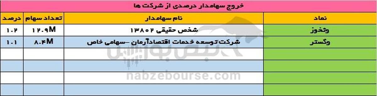 ورود بانک پاسارگاد به پی‌پاد و حضور پارسیان در شنفت!
