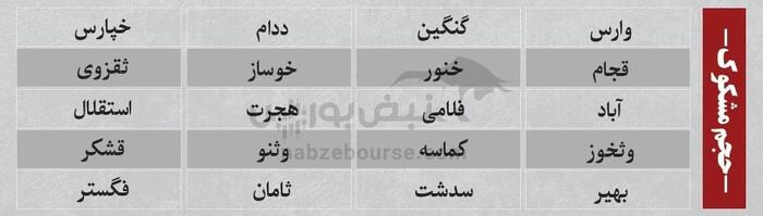 ترین‌های بورس ۲۷ مرداد؛ خروج سنگین پول از این نماد‌ها | کدام نماد‌ها امروز میزبان پول هوشمند بودند؟