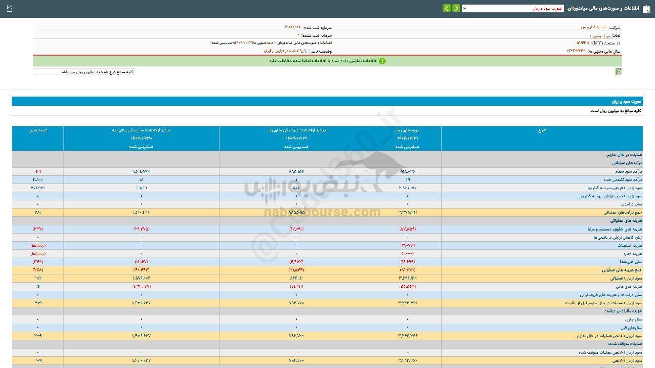 سهامداران مهر چقدر سود گرفتند؟