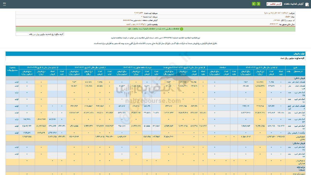 خکمک در تیر ماه چقدر فروش داشت؟