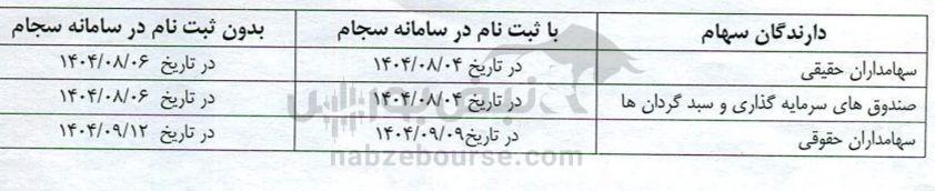 مجمع قچار ۱۴۰۴ | میزان سود قچار و زمان واریز سود | تعیین نرخ چغندر و بلاتکلیفی بدهی دولت در قچار