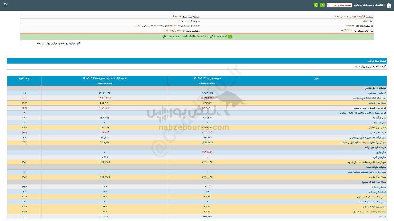 قجام برای سرمایه گذاری مناسب است؟