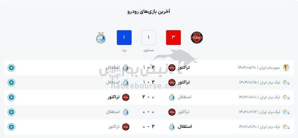 بازی استقلال و تراکتورسازی | زمان، ترکیب و نتیجه زنده لیگ برتر ایران