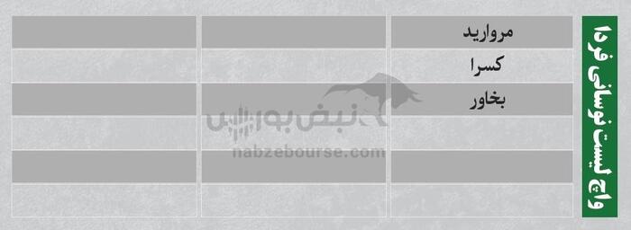 ترین‌های بورس | کدام نماد‌ها سرخطی‌های فردا خواهند بود؟