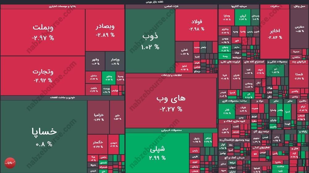 گزارش بورس امروز سه شنبه ۲۸ مردادماه ۱۴۰۴
