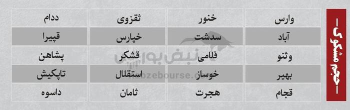 ترین‌های بورس | کدام نماد‌ها سرخطی‌های فردا خواهند بود؟
