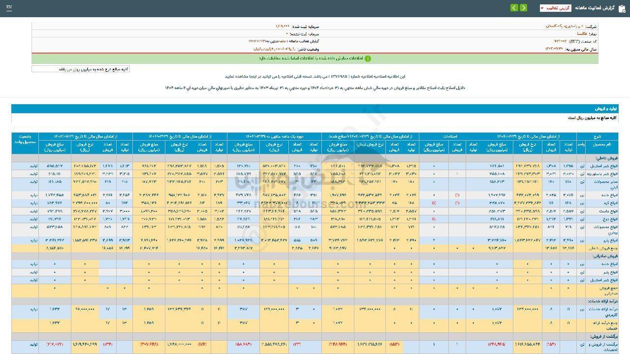 غگلستا در خرداد ماه چقدر فروخت؟