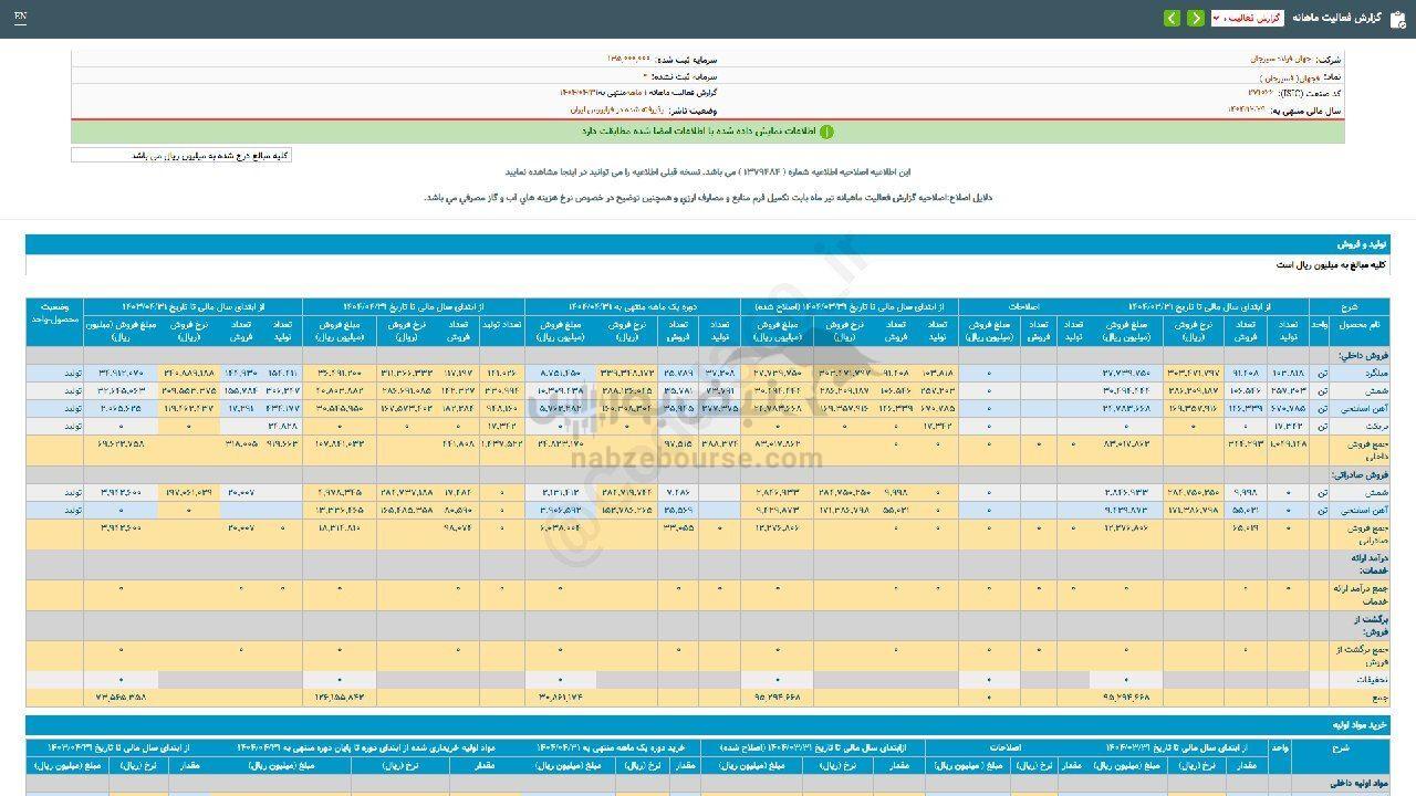 فروش تیر ماه فجهان رکورد زد
