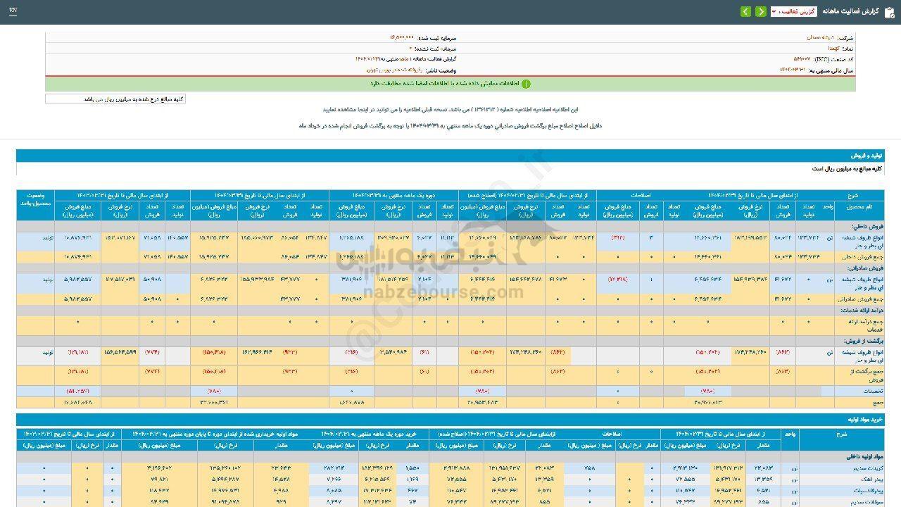 کهمدا درخشان تر از همیشه