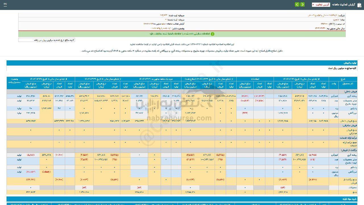 عملکرد ۶ ماهه تاتمس بررسی شد