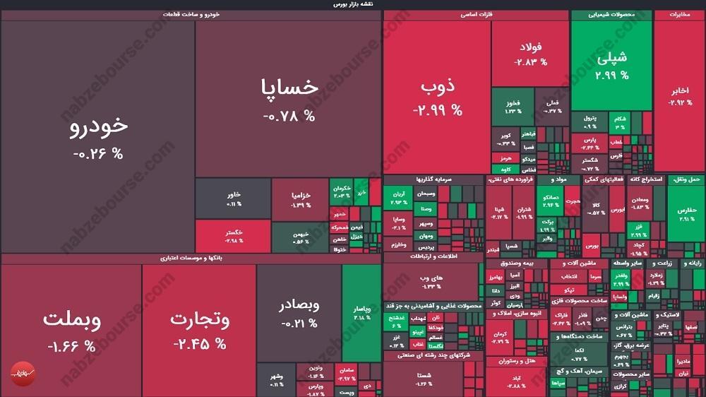 گزارش بورس امروز چهارشنبه ۲۹ مردادماه ۱۴۰۴