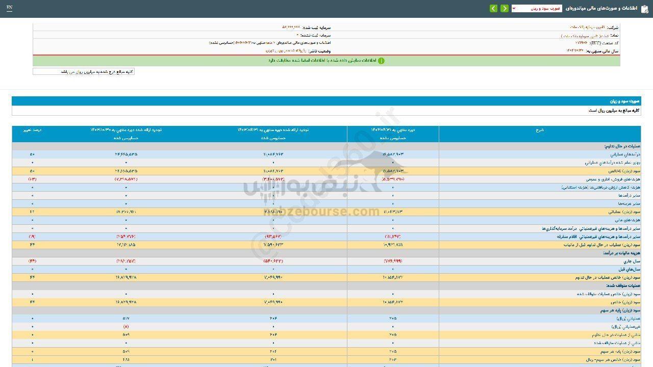 تملت برای سرمایه گذاری مناسب است؟