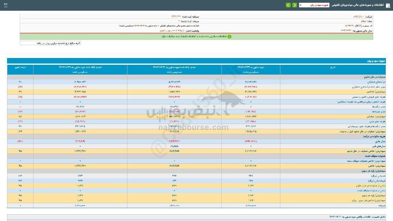 سیلام در گزارش تلفیقی چقدر رشد داشت؟