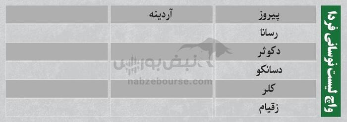 بهترین سهام بورسی چهارشنبه ۲۹ مرداد ۱۴۰۴ | کدام نماد‌ها ورود پول داشتند؟