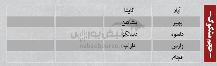 بهترین سهام بورسی چهارشنبه ۲۹ مرداد ۱۴۰۴ | کدام نماد‌ها ورود پول داشتند؟