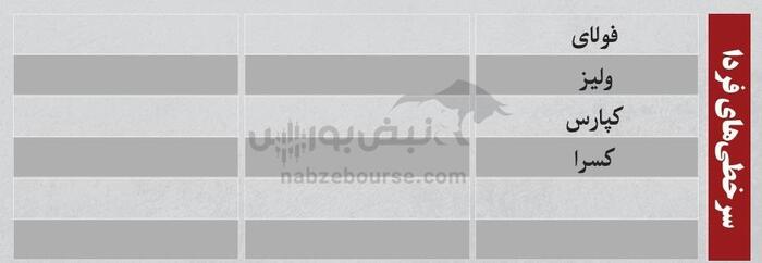 بهترین سهام بورسی چهارشنبه ۲۹ مرداد ۱۴۰۴ | کدام نماد‌ها ورود پول داشتند؟