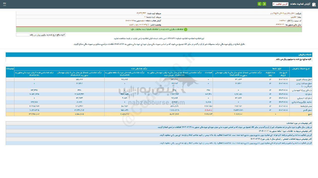 عملکرد ۳ ماهه حفارس زیر ذره بین