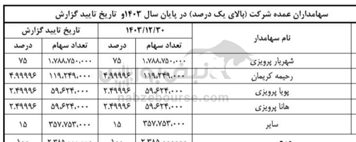 مجمع بپویا ۱۴۰۴ | میزان سود بپویا و زمان واریز سود | خبر مهم از افزایش سرمایه بپویا