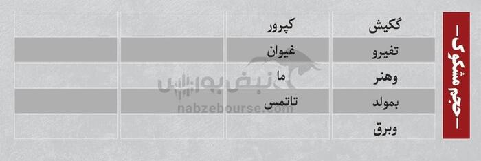 بهترین سهام بورسی امروز ۴ مردادماه ۱۴۰۴ | سرخطی‌های فردا کدامند؟