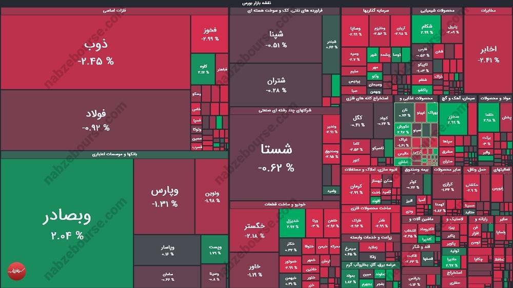 گزارش بورس امروز شنبه ۴ مردادماه ۱۴۰۴