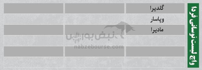 بهترین سهام بورسی امروز ۴ مردادماه ۱۴۰۴ | سرخطی‌های فردا کدامند؟