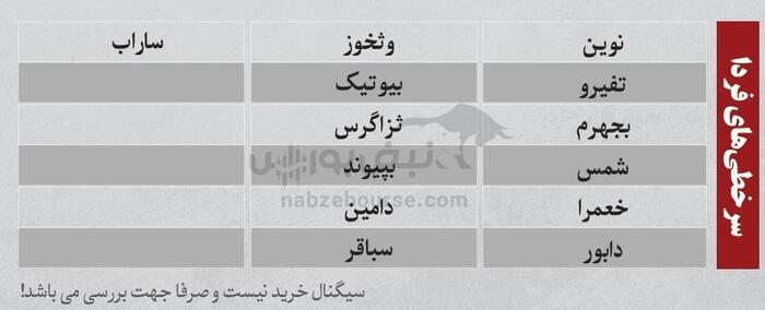 بهترین سهام بورسی امروز ۴ مردادماه ۱۴۰۴ | سرخطی‌های فردا کدامند؟