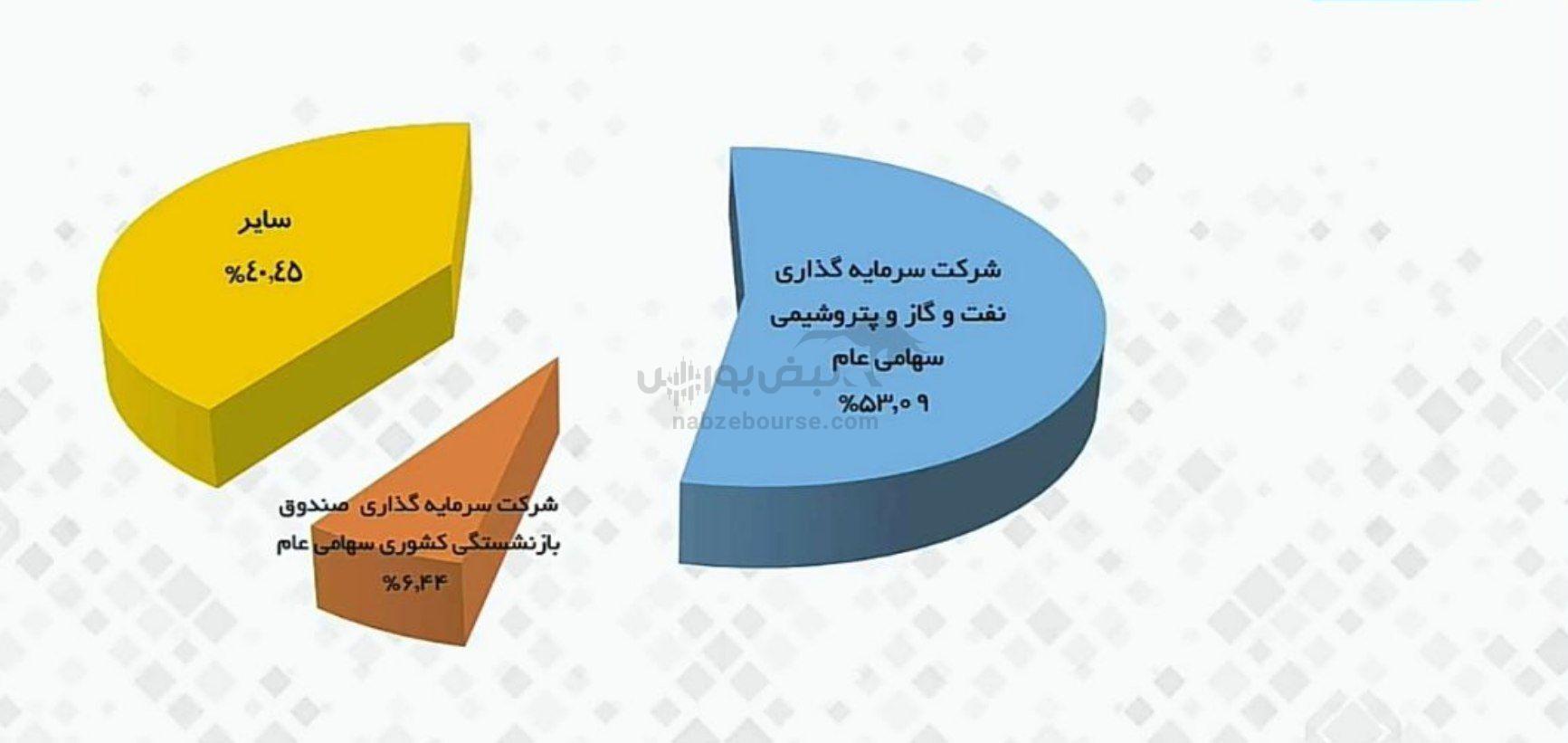 مجمع شپترو ۱۴۰۴ | صدای مجمع آنلاین شپترو دیر به گوش سهامداران رسید! | خبر‌های مهم از تجدید ارزیابی شپترو