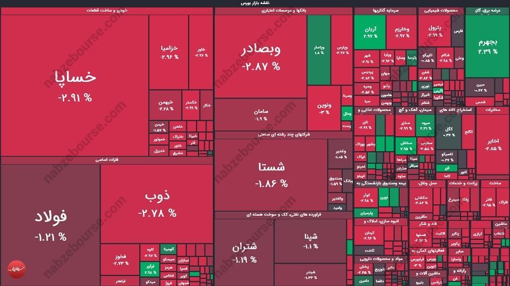 گزارش بورس امروز یکشنبه ۵ مردادماه ۱۴۰۴