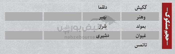 بهترین سهام بورسی یکشنبه ۵ مرداد ۱۴۰۴| نوسانی‌های فردا کدامند؟