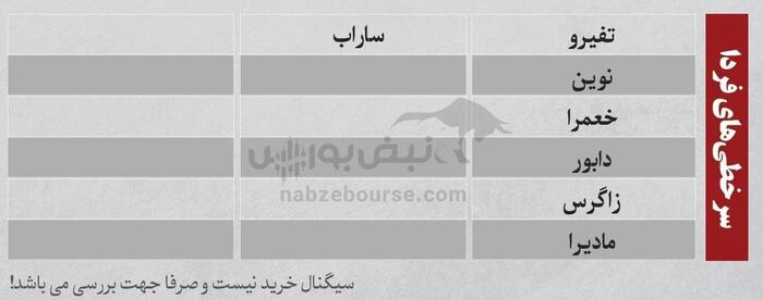 بهترین سهام بورسی یکشنبه ۵ مرداد ۱۴۰۴| نوسانی‌های فردا کدامند؟