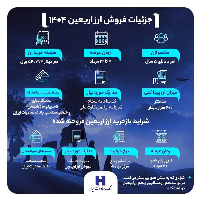 اینفوگرافی/  راهنمای دریافت ارز اربعین ۱۴۰۴