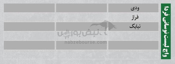 بهترین سهام بورسی یکشنبه ۵ مرداد ۱۴۰۴| نوسانی‌های فردا کدامند؟