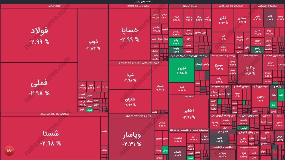 گزارش بورس امروز دوشنبه ۶ مردادماه ۱۴۰۴
