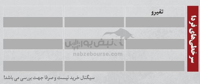 بهترین سهام بورسی دوشنبه ۶ مرداد ۱۴۰۴ | کدام نماد‌ها ورود پول داشتند؟