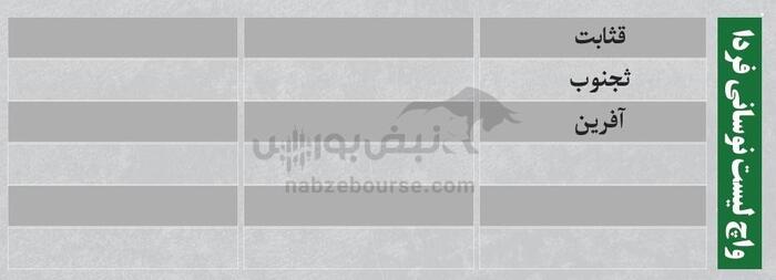 بهترین سهام بورسی دوشنبه ۶ مرداد ۱۴۰۴ | کدام نماد‌ها ورود پول داشتند؟