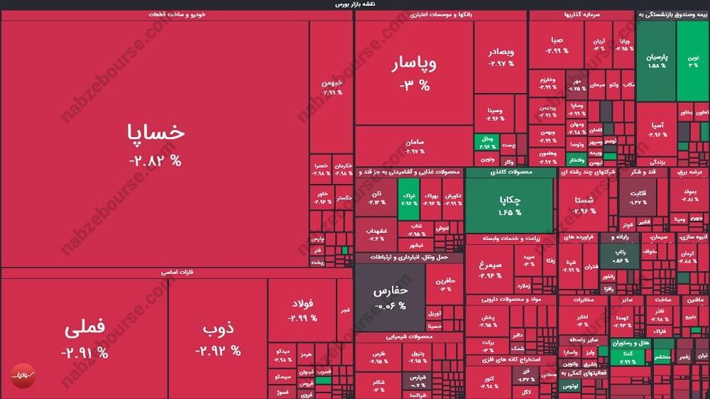 گزارش بورس امروز سه شنبه ۷ مردادماه ۱۴۰۴